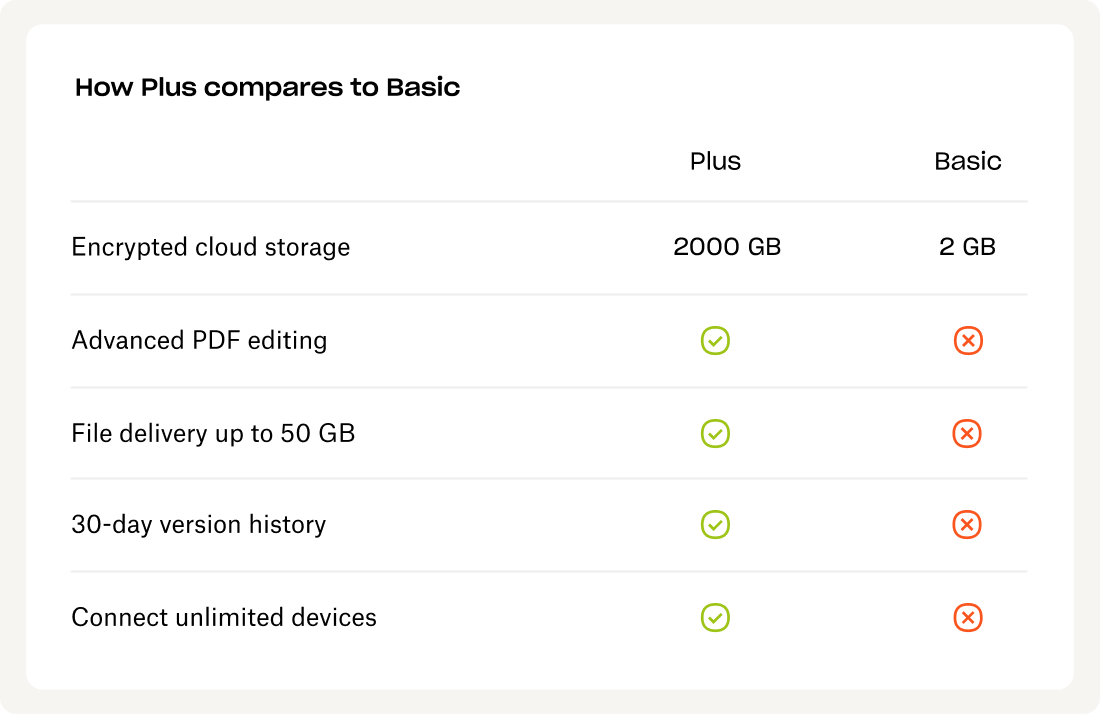 Compare Plans Compare Plans