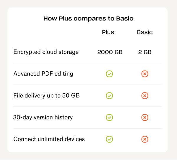 Compare Plans Compare Plans